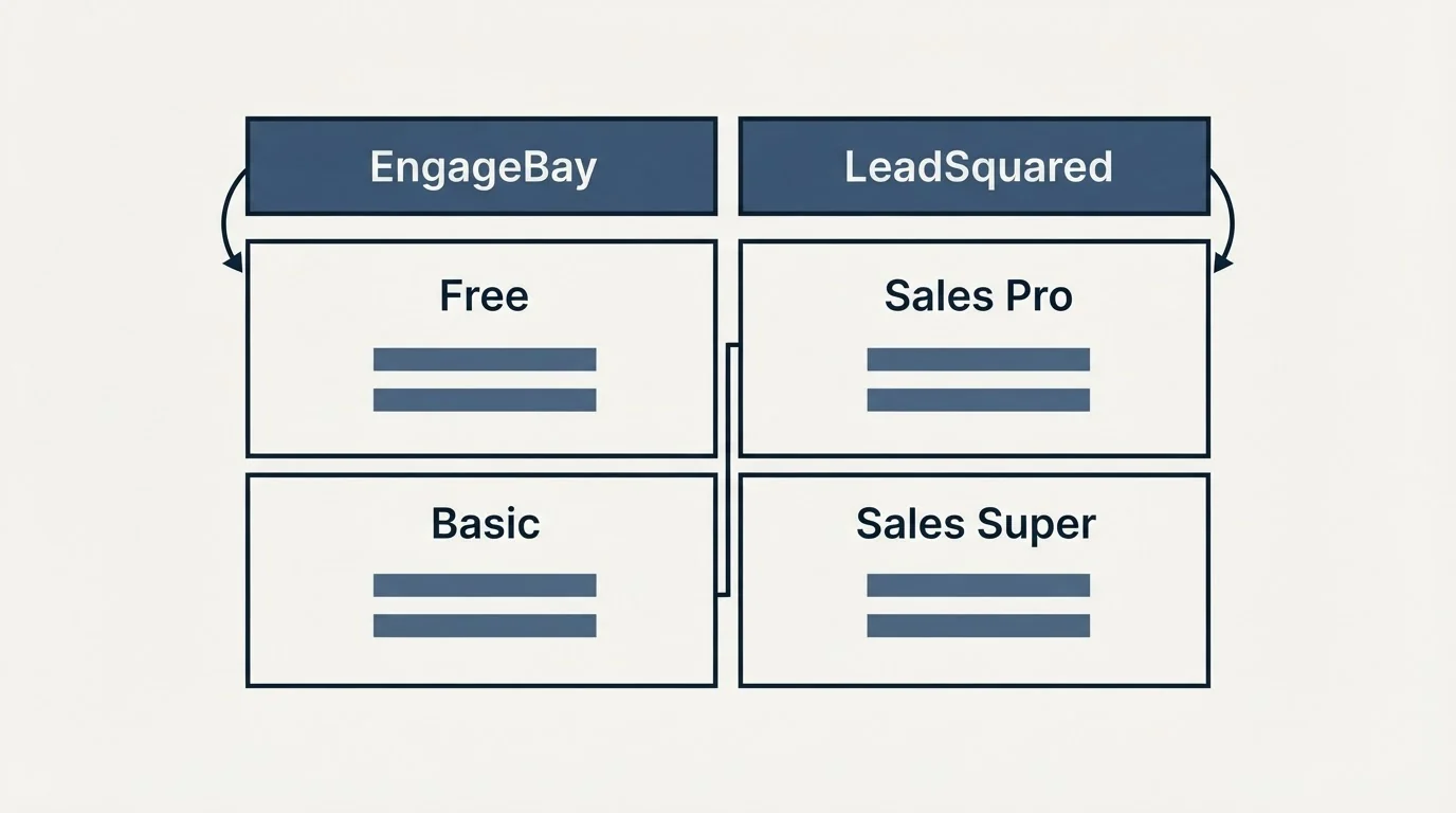 Pricing table: Pricing Comparison (EngageBay, LeadSquared, Free, Sales Pro)