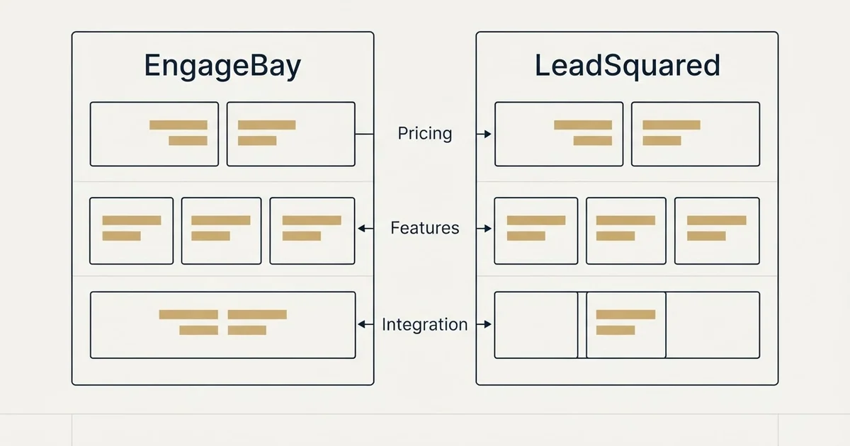 Comparison panel: EngageBay vs LeadSquared (Pricing, Features, Integration)