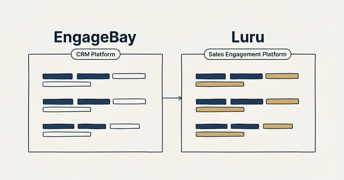 Side-by-side panels: EngageBay vs Luru (CRM Platform, Sales Engagement Platform)