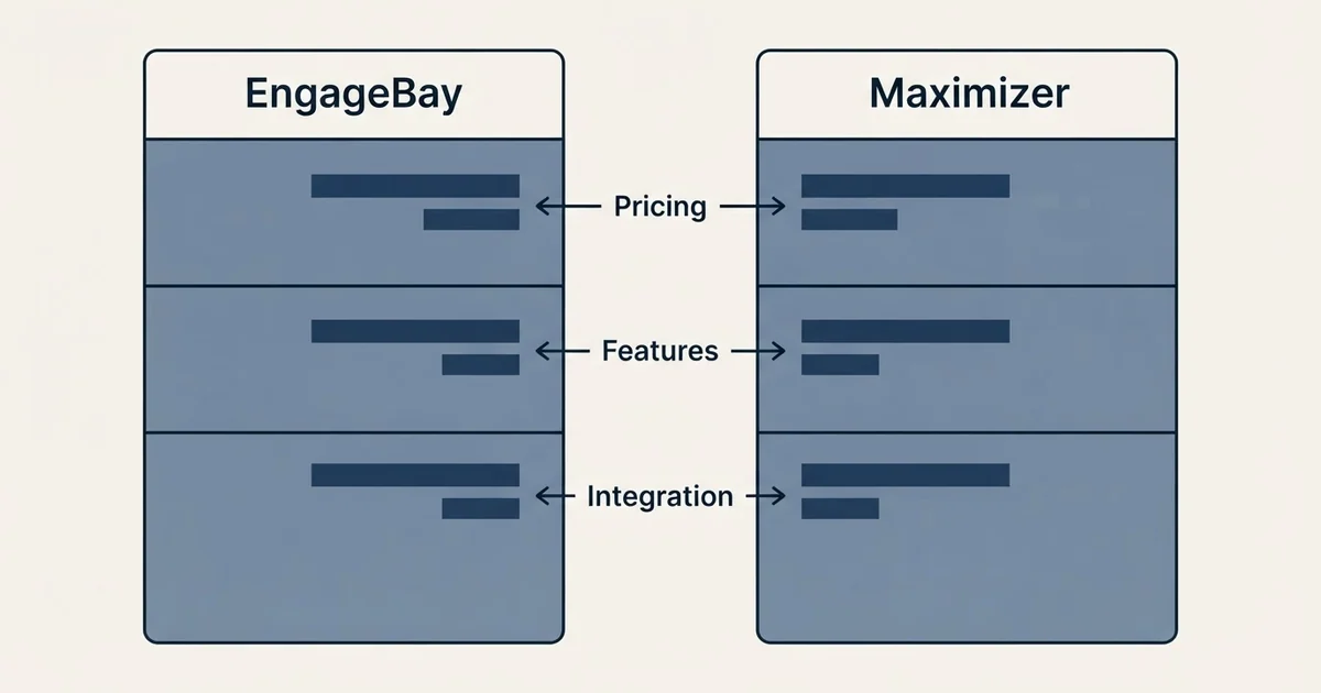 Comparison panel: EngageBay vs Maximizer (Pricing, Features, Integration)