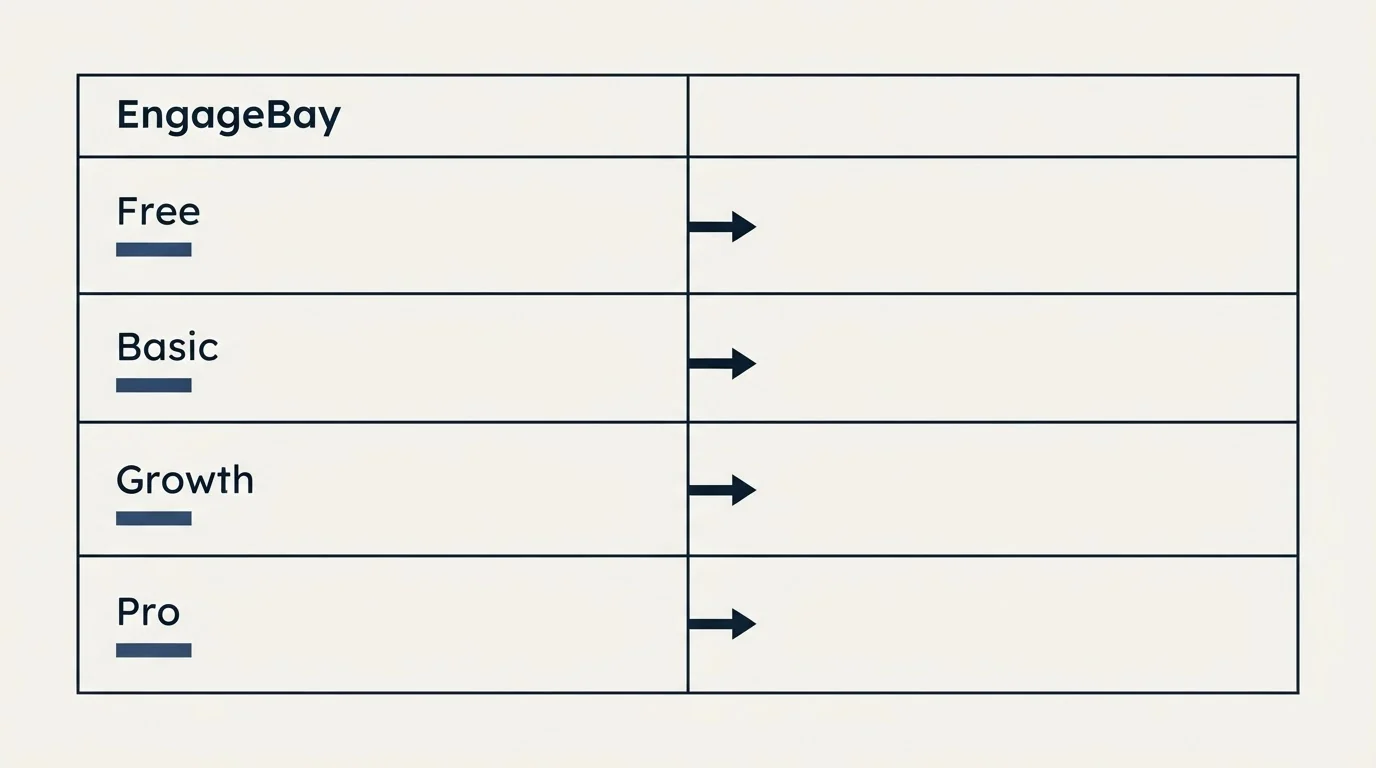 Pricing table: Pricing Comparison (EngageBay, Free, Basic, Growth)