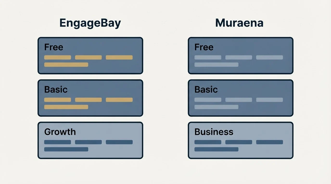 Pricing panels: Pricing Comparison (EngageBay, Muraena, Free, Basic)