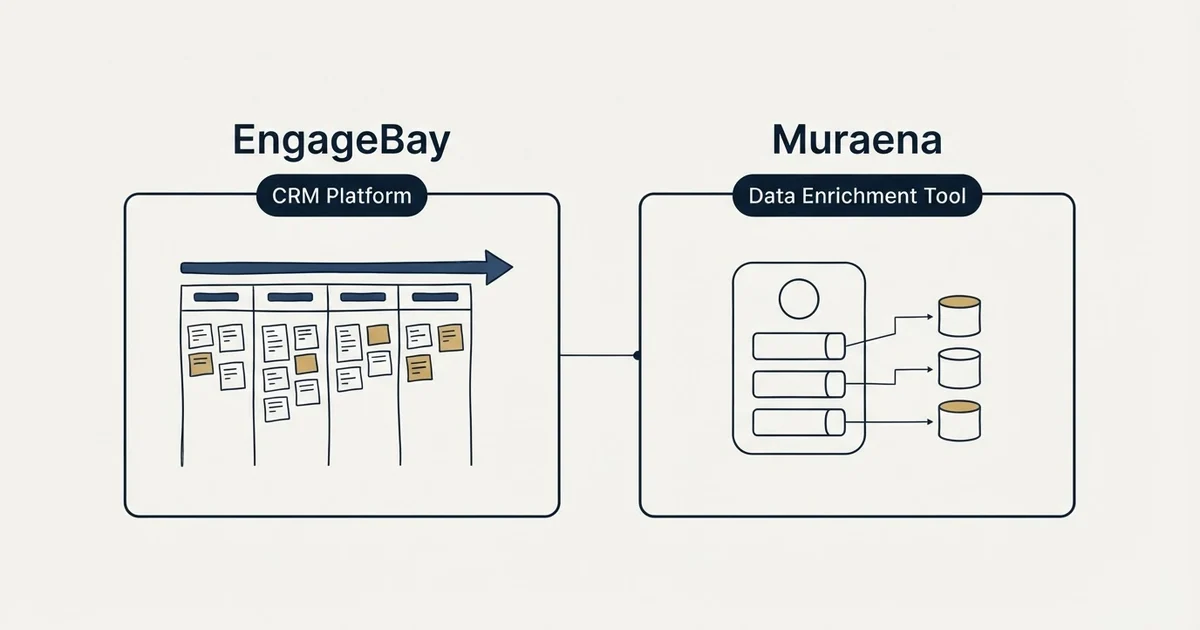 Side-by-side panels: EngageBay vs Muraena (CRM Platform, Data Enrichment Tool)