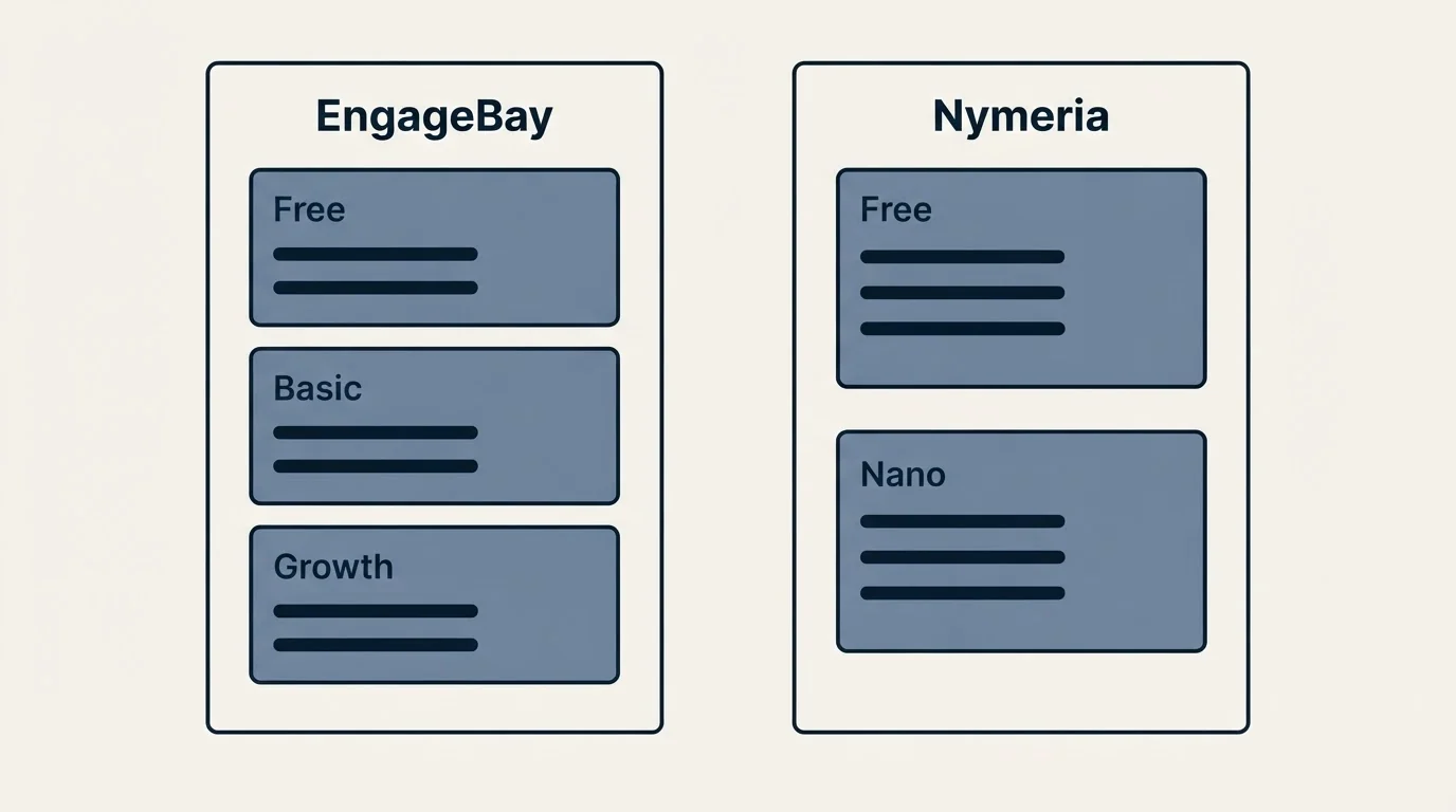 Pricing panels: Pricing Comparison (EngageBay, Nymeria, Free, Basic)