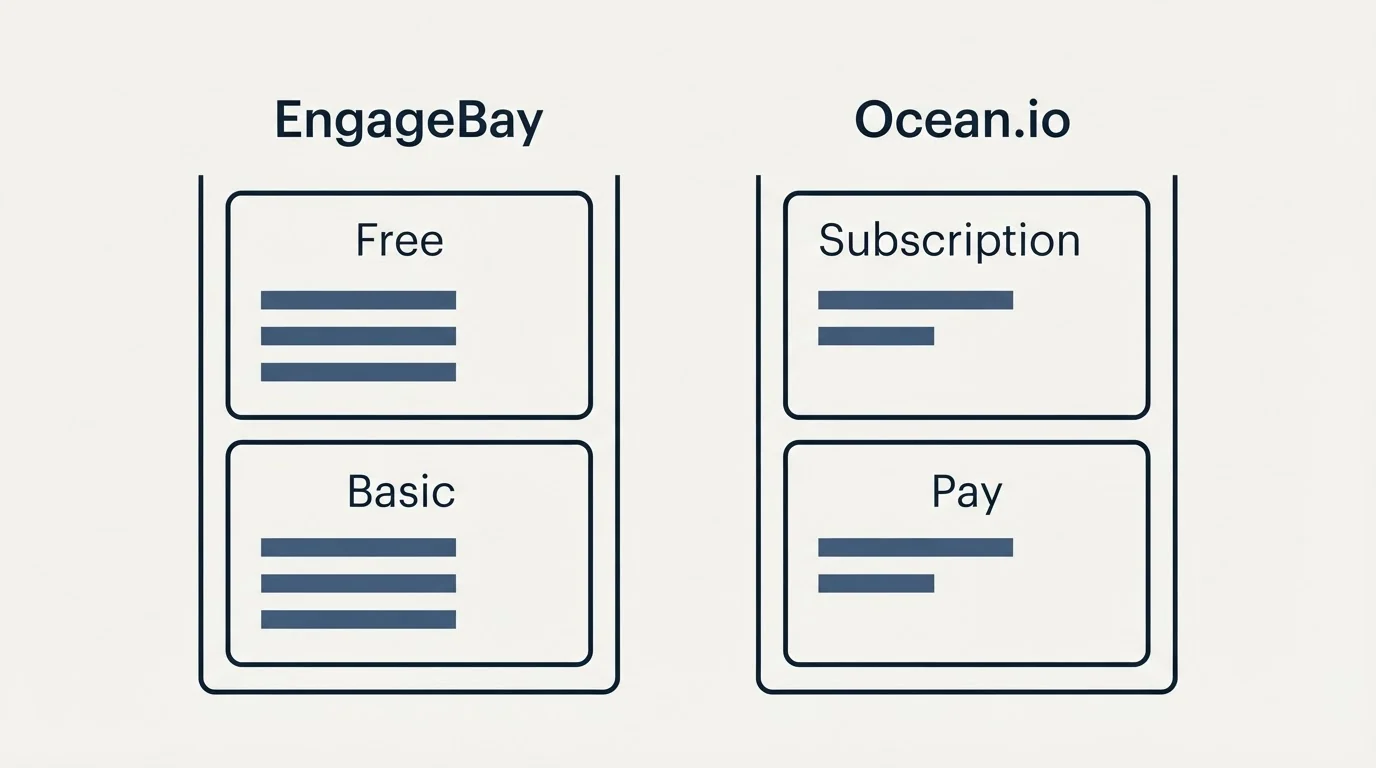 Pricing panels: Pricing Comparison (EngageBay, Ocean.io, Free, Subscription)
