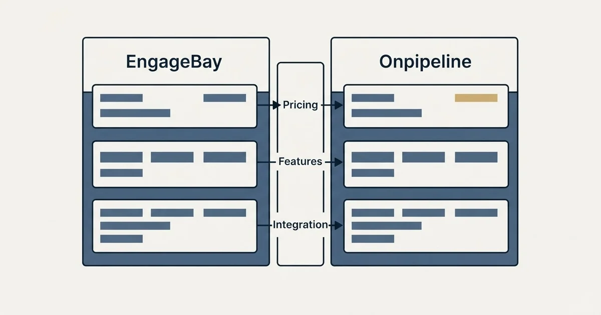 Comparison panel: EngageBay vs Onpipeline (Pricing, Features, Integration)