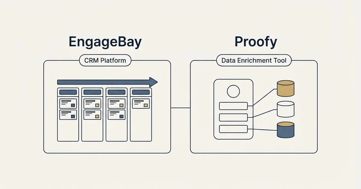 Side-by-side panels: EngageBay vs Proofy (CRM Platform, Data Enrichment Tool)