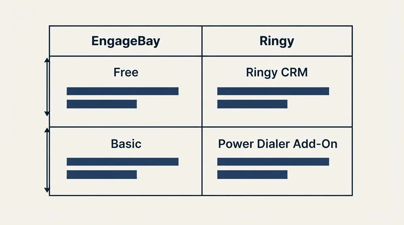 Pricing table: Pricing Comparison (EngageBay, Ringy, Free, Ringy CRM)