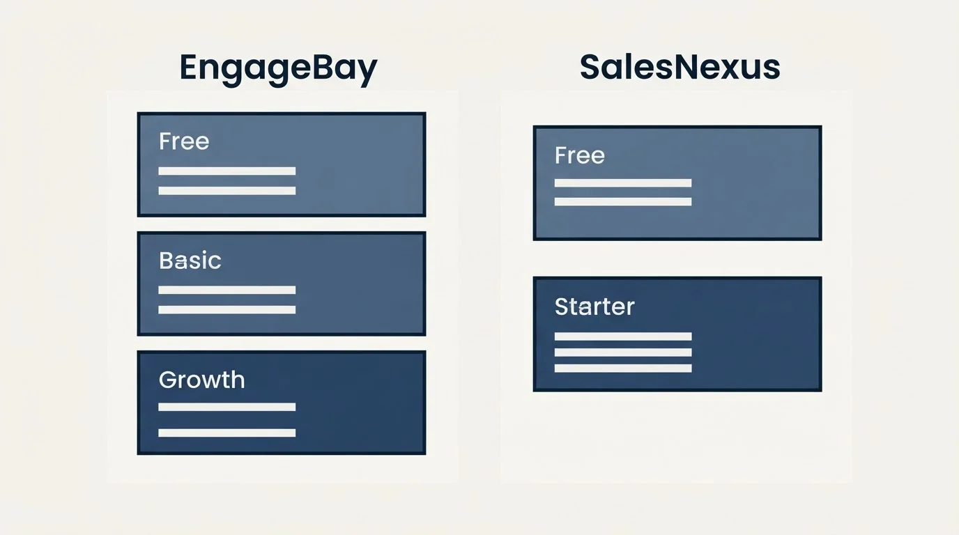 Pricing panels: Pricing Comparison (EngageBay, SalesNexus, Free, Basic)