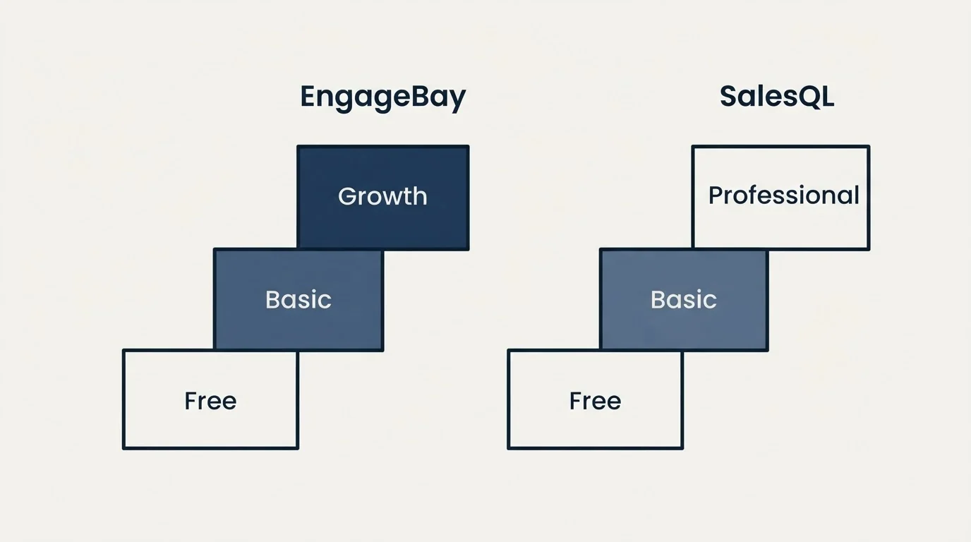 Pricing ladder: Pricing Comparison (EngageBay, SalesQL, Free, Basic)
