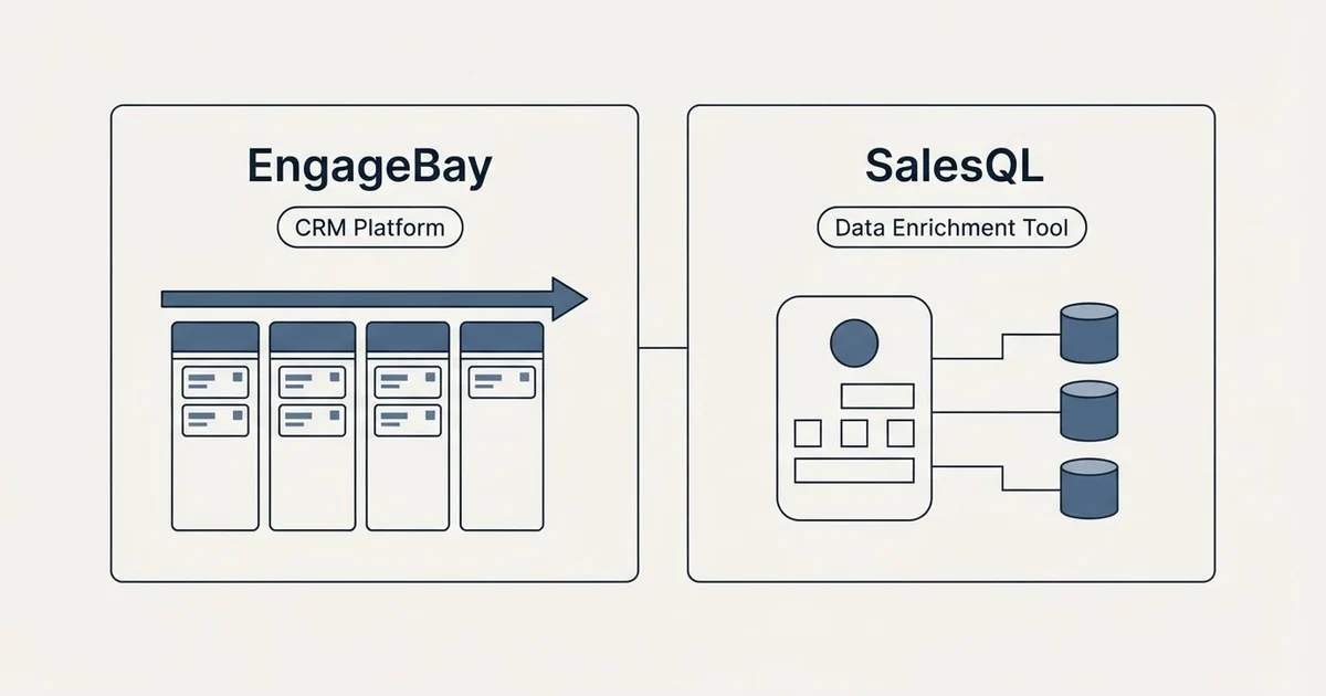 Side-by-side panels: EngageBay vs SalesQL (CRM Platform, Data Enrichment Tool)