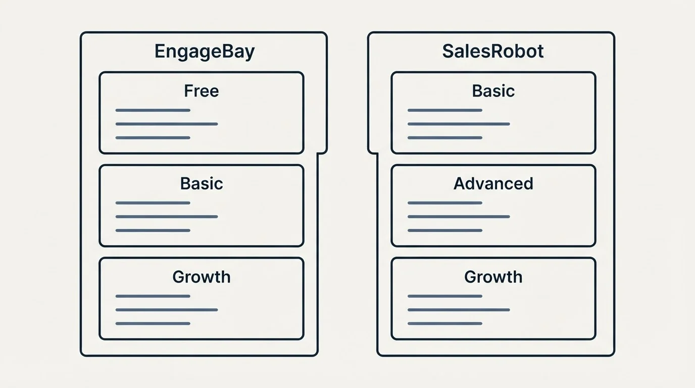 Pricing panels: Pricing Comparison (EngageBay, SalesRobot, Free, Basic)