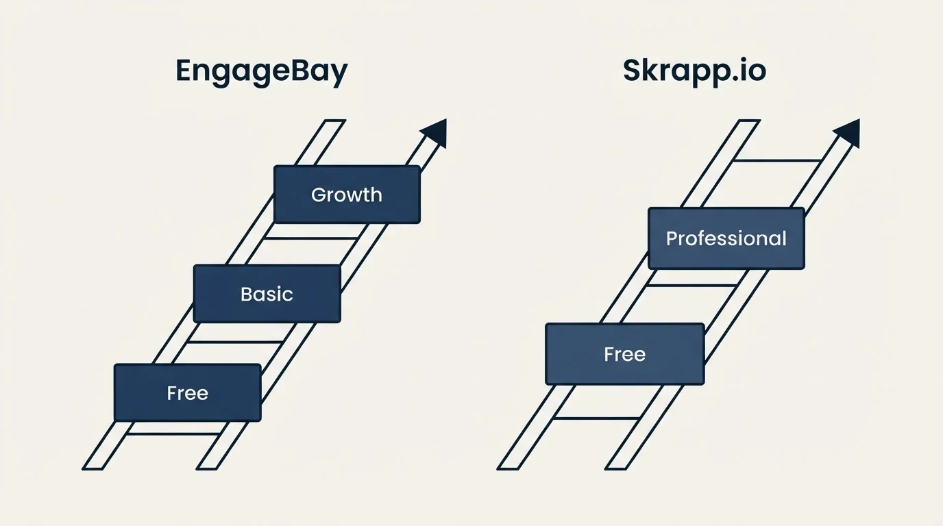 Pricing ladder: Pricing Comparison (EngageBay, Skrapp.io, Free, Basic)