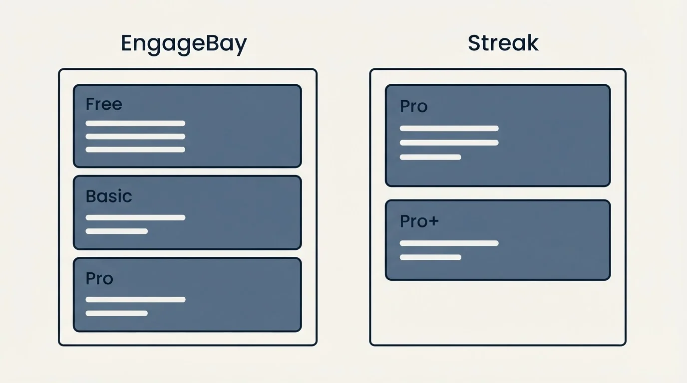 Pricing panels: Pricing Comparison (EngageBay, Streak, Free, Pro)