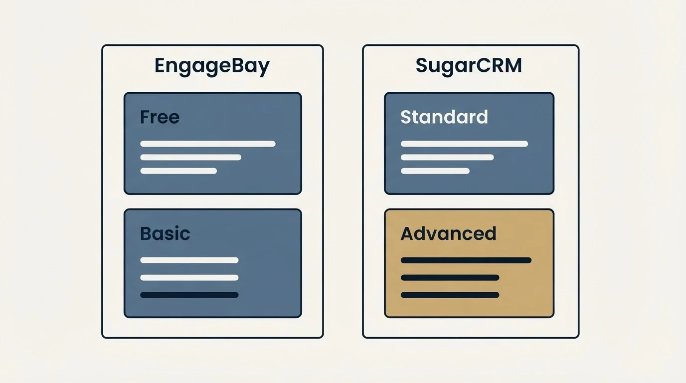 Pricing panels: Pricing Comparison (EngageBay, SugarCRM, Free, Standard)