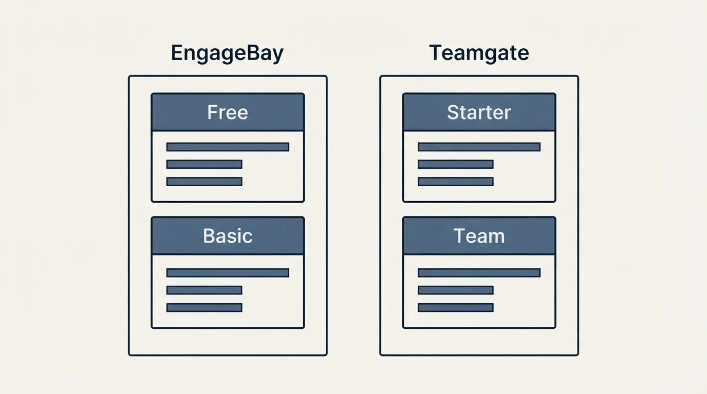 Pricing panels: Pricing Comparison (EngageBay, Teamgate, Free, Starter)