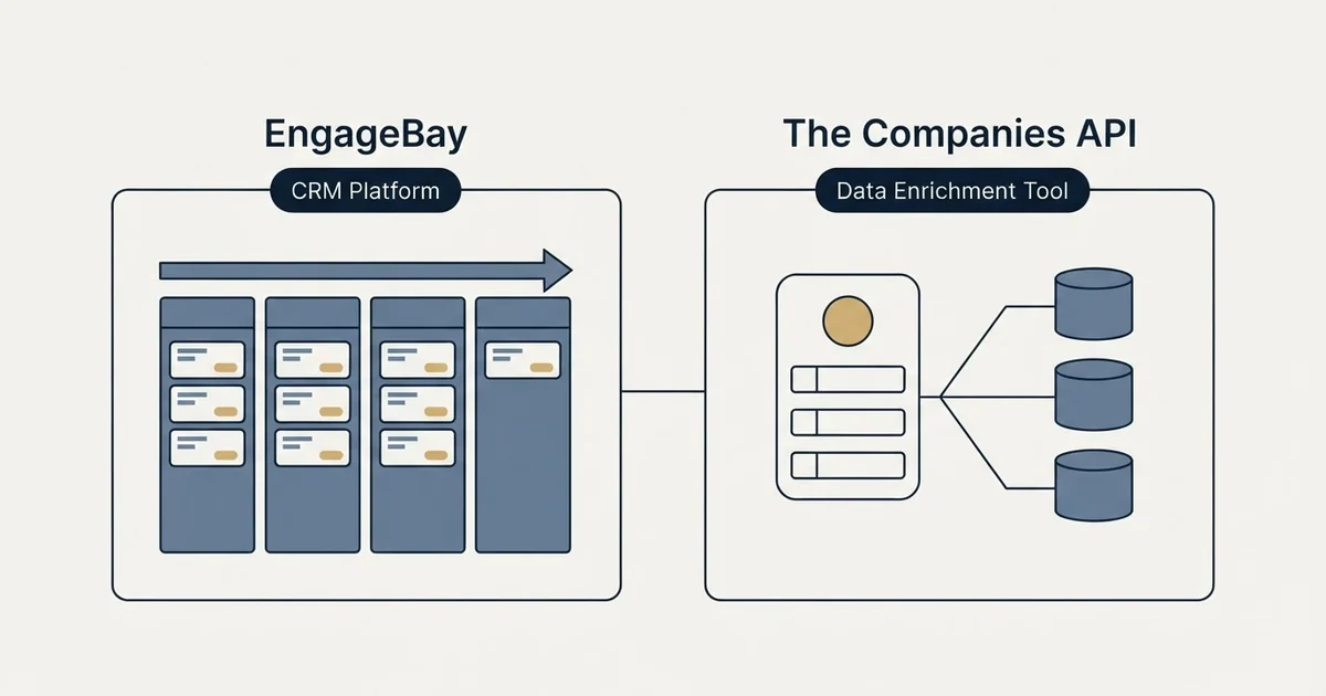 Side-by-side panels: EngageBay vs The Companies API (CRM Platform, Data Enrichment Tool)
