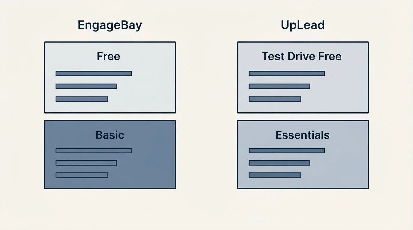 Pricing panels: Pricing Comparison (EngageBay, UpLead, Free, Test Drive Free)