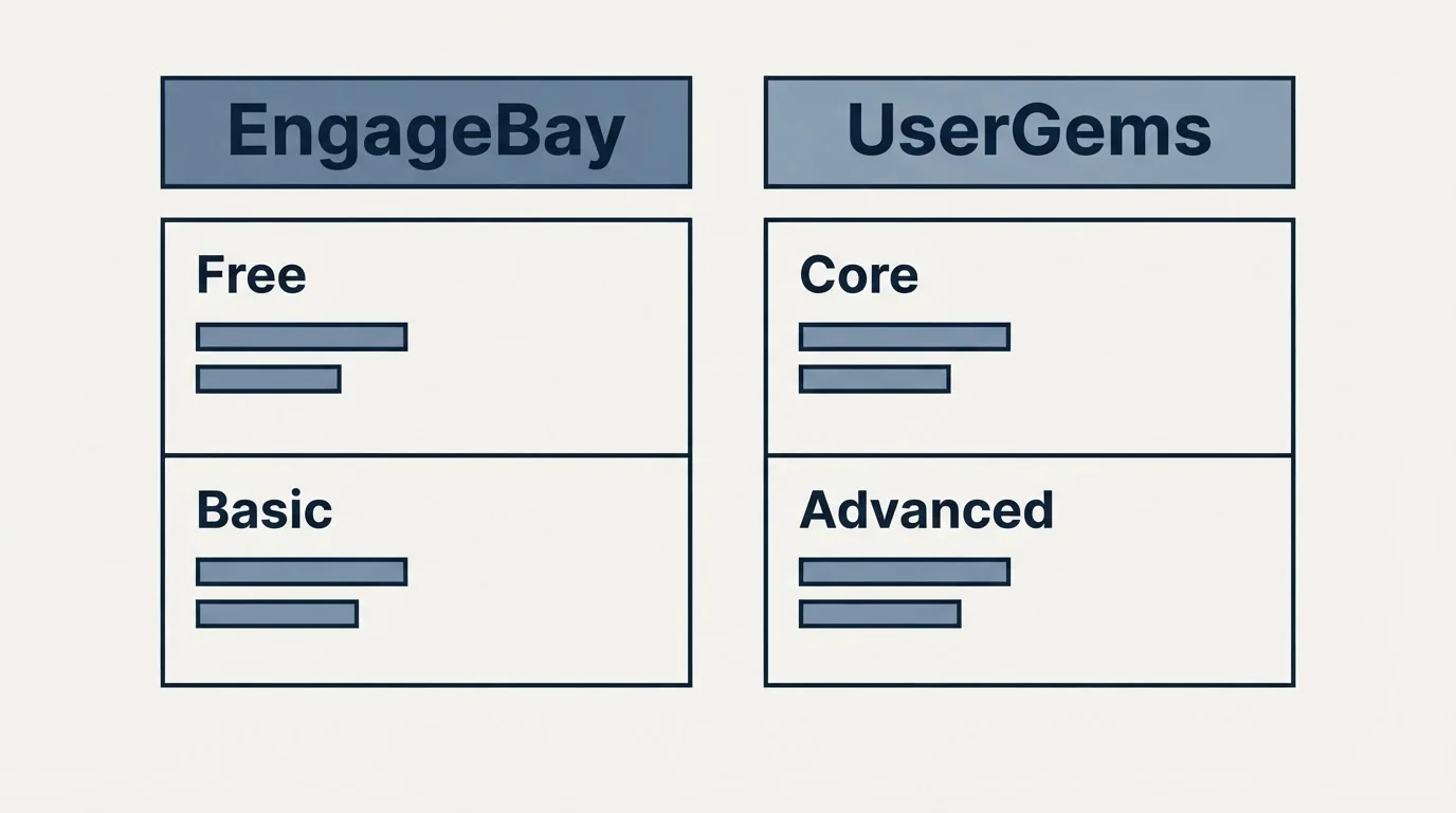 Pricing table: Pricing Comparison (EngageBay, UserGems, Free, Core)