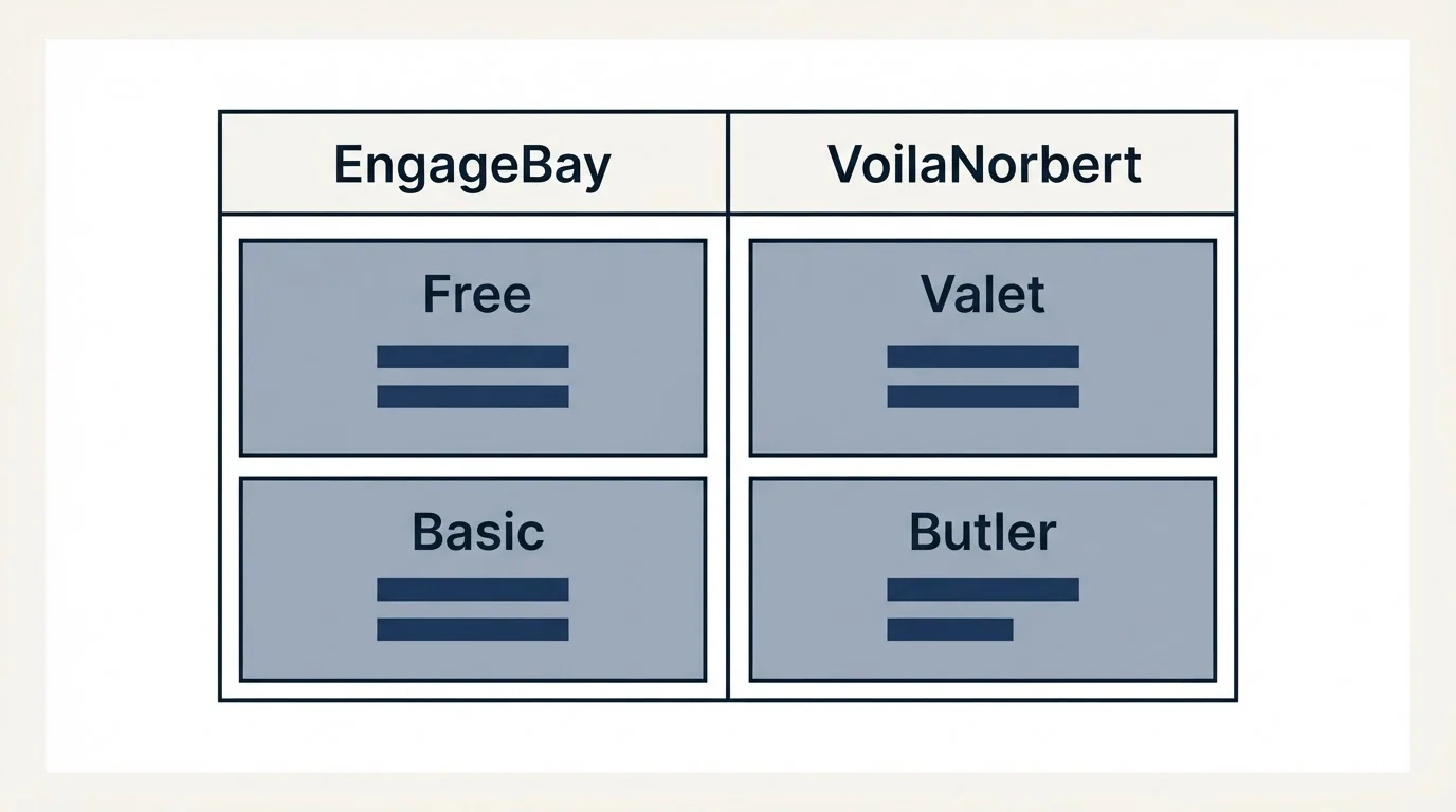 Pricing table: Pricing Comparison (EngageBay, VoilaNorbert, Free, Valet)