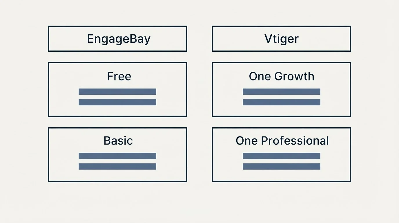 Pricing table: Pricing Comparison (EngageBay, Vtiger, Free, One Growth)