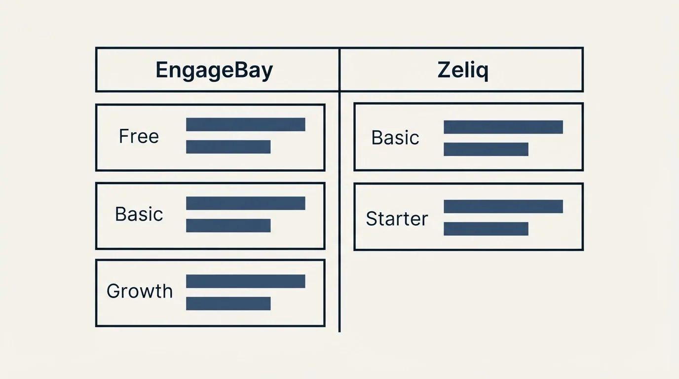 Pricing table: Pricing Comparison (EngageBay, Zeliq, Free, Basic)