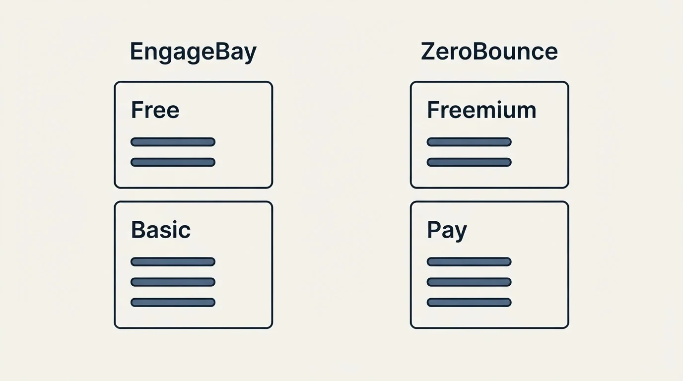 Pricing panels: Pricing Comparison (EngageBay, ZeroBounce, Free, Freemium)