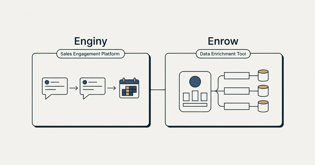 Side-by-side panels: Enginy vs Enrow (Sales Engagement Platform, Data Enrichment Tool)