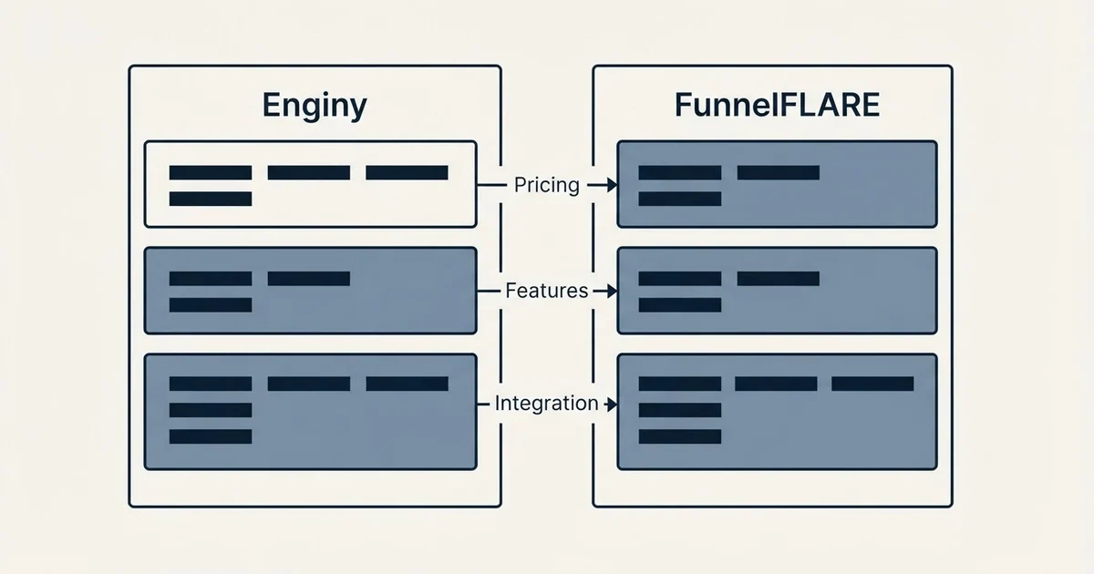 Comparison panel: Enginy vs FunnelFLARE (Pricing, Features, Integration)