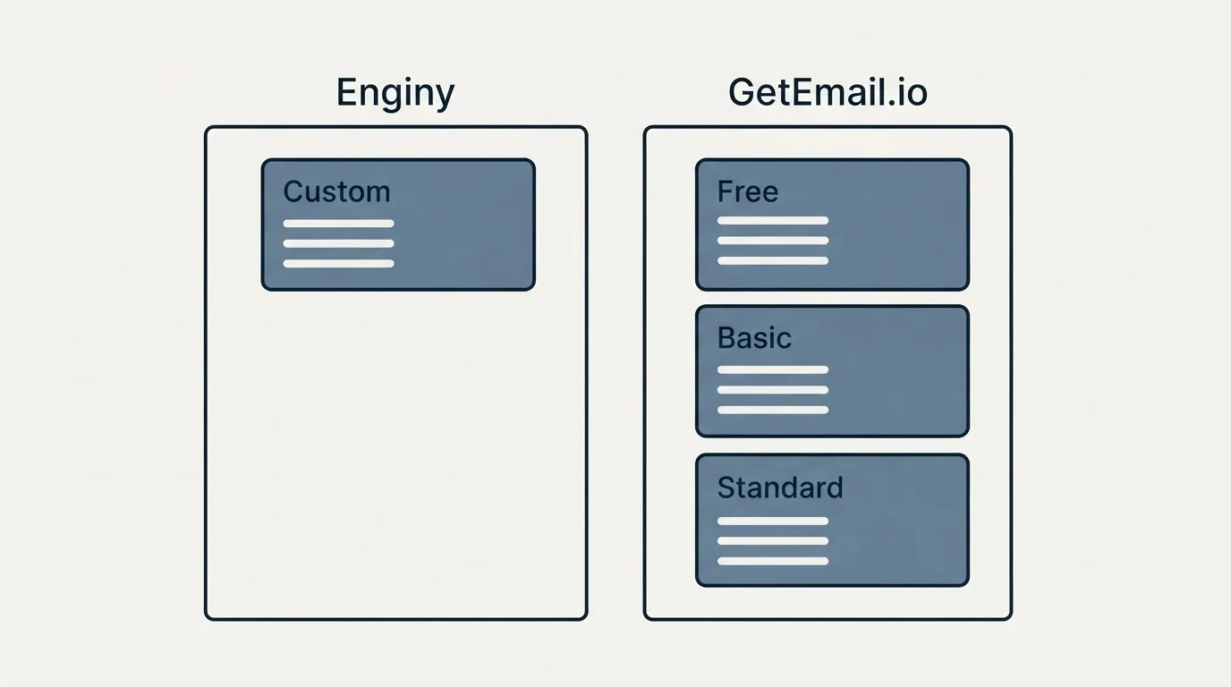 Pricing panels: Pricing Comparison (Enginy, GetEmail.io, Custom, Free)