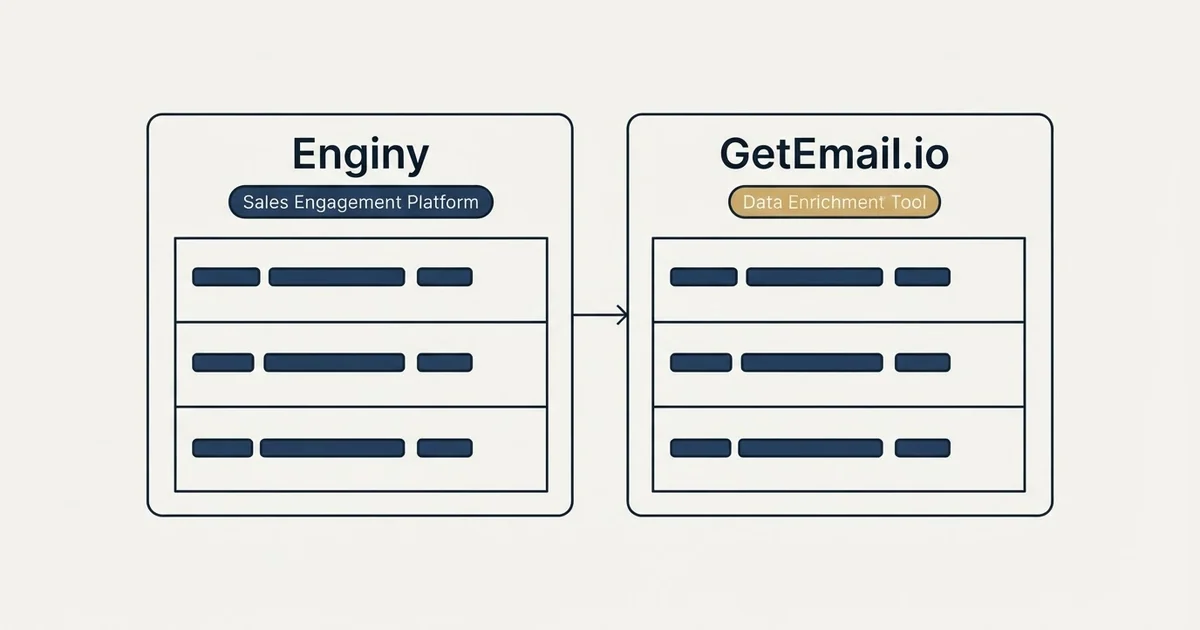 Side-by-side panels: Enginy vs GetEmail.io (Sales Engagement Platform, Data Enrichment Tool)