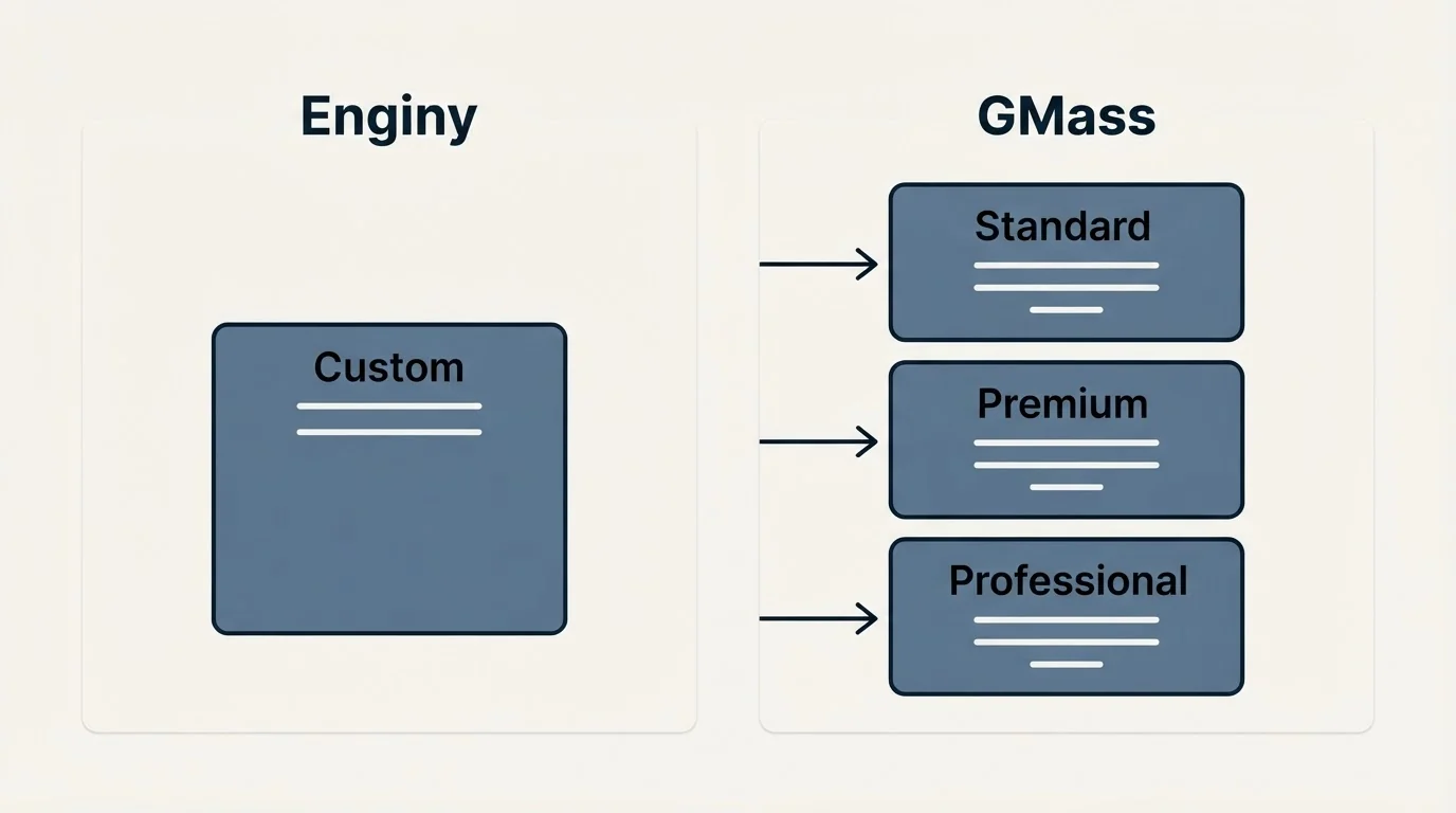 Pricing panels: Pricing Comparison (Enginy, GMass, Custom, Standard)