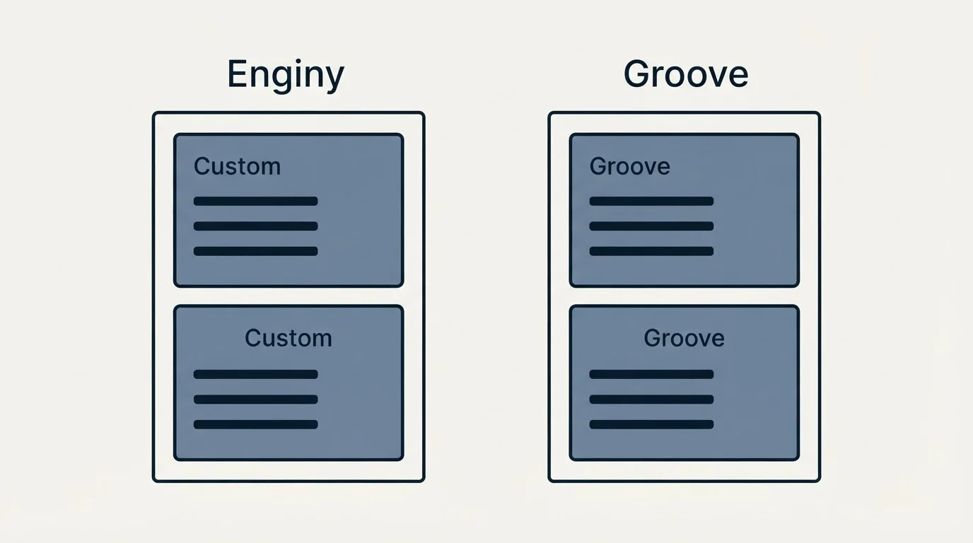 Pricing panels: Pricing Comparison (Enginy, Groove, Custom)