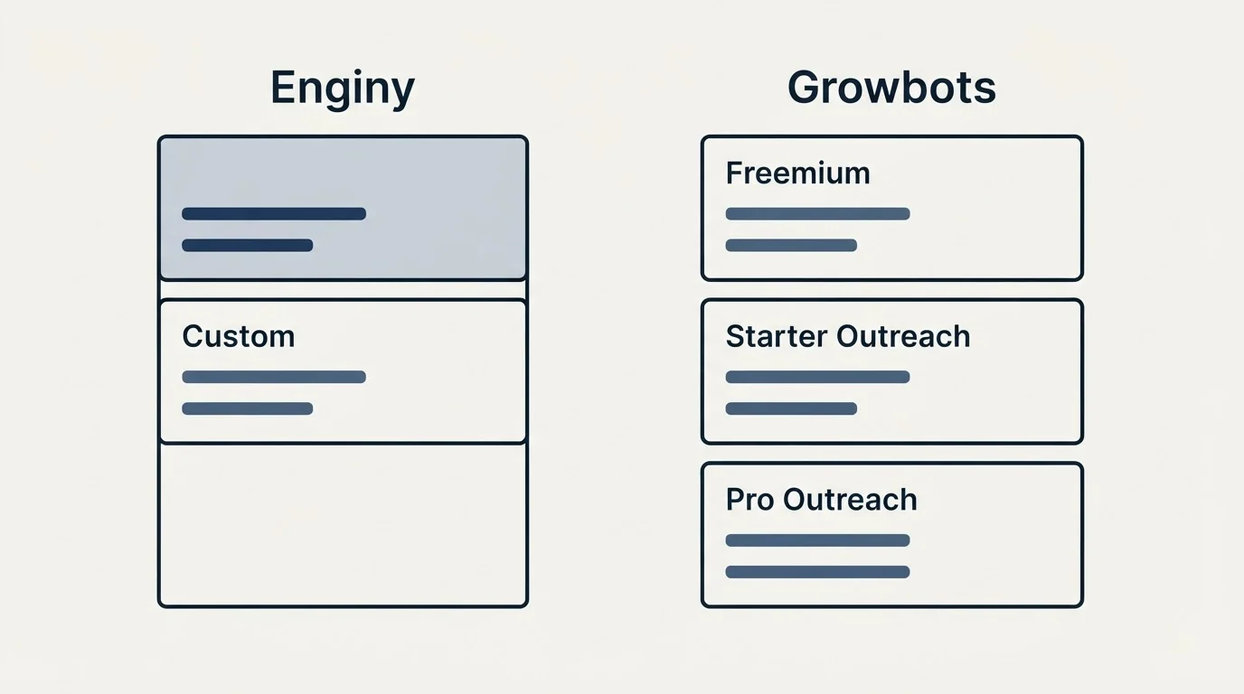 Pricing panels: Pricing Comparison (Enginy, Growbots, Custom, Freemium)