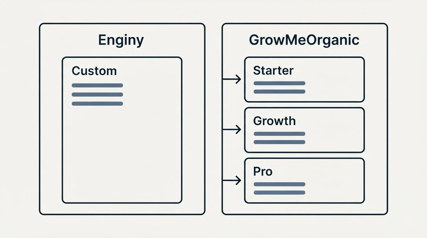 Pricing panels: Pricing Comparison (Enginy, GrowMeOrganic, Custom, Starter)