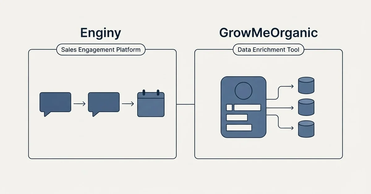 Side-by-side panels: Enginy vs GrowMeOrganic (Sales Engagement Platform, Data Enrichment Tool)