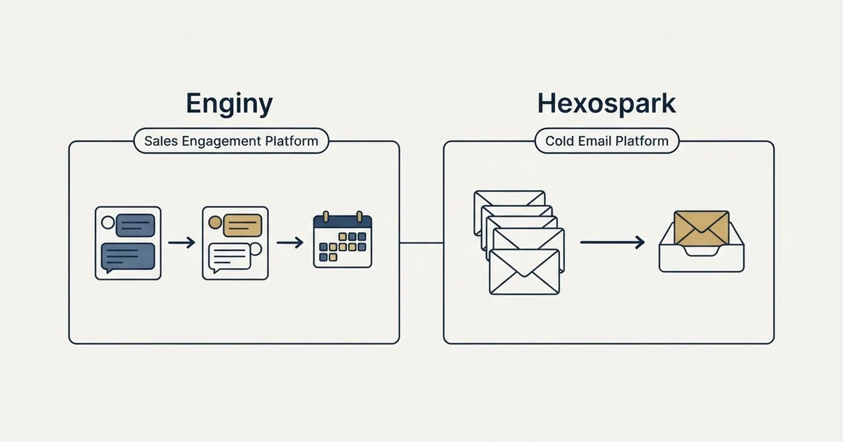 Side-by-side panels: Enginy vs Hexospark (Sales Engagement Platform, Cold Email Platform)