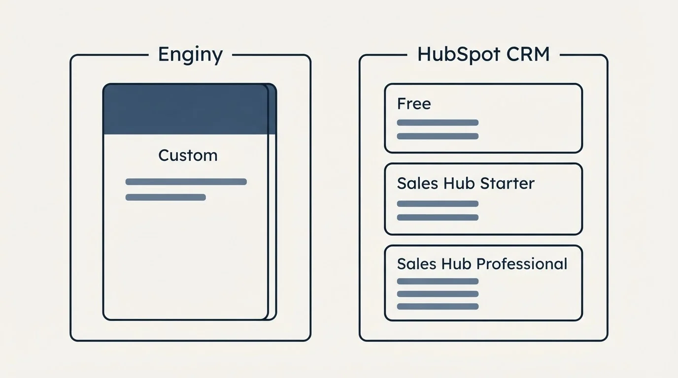 Pricing panels: Pricing Comparison (Enginy, HubSpot CRM, Custom, Free)
