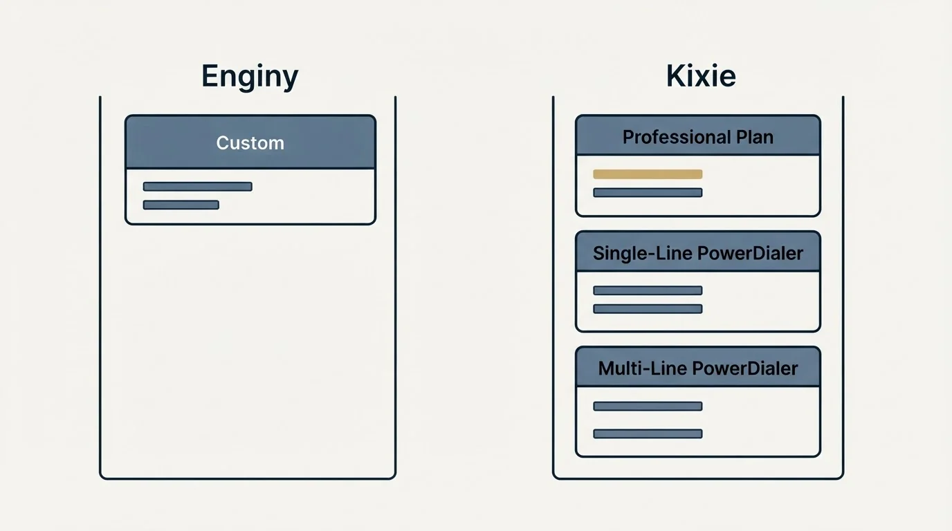 Pricing panels: Pricing Comparison (Enginy, Kixie, Custom, Professional Plan)