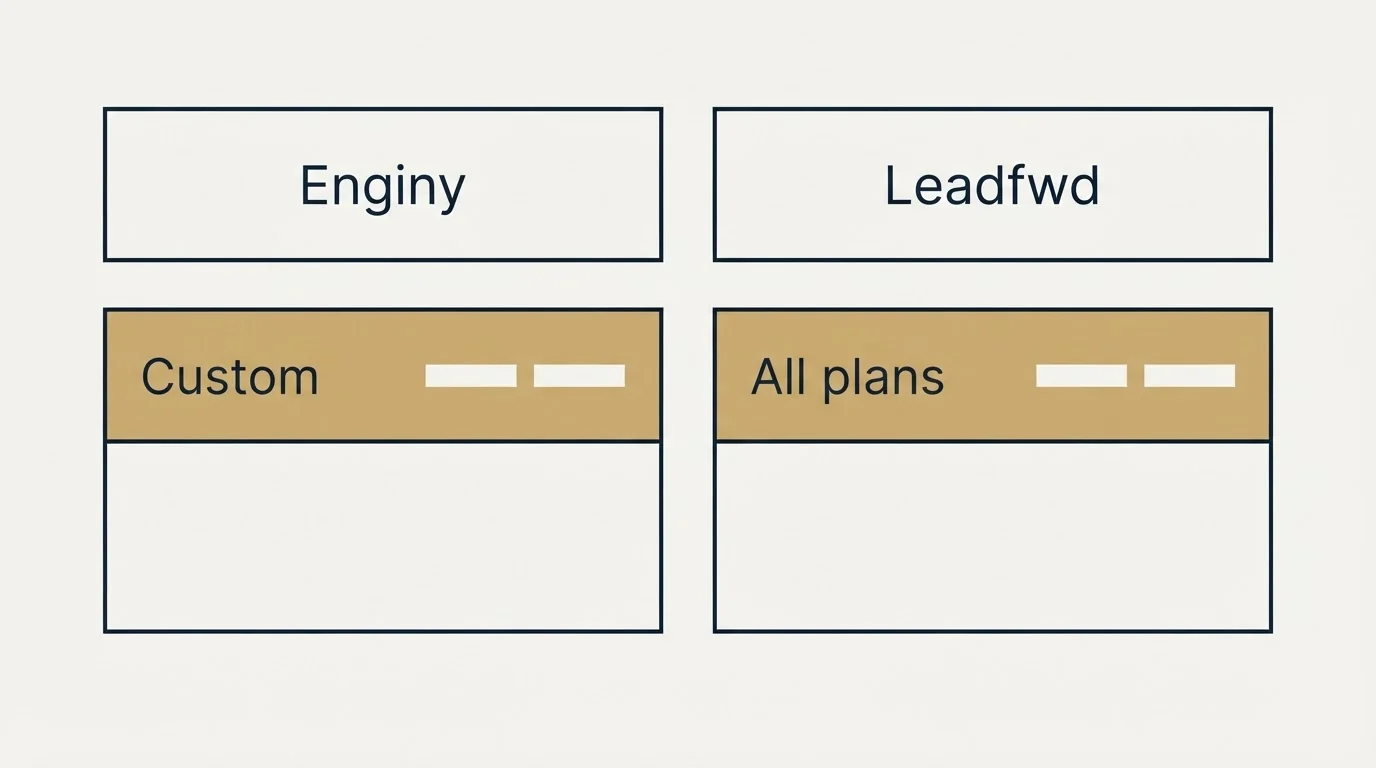 Pricing table: Pricing Comparison (Enginy, Leadfwd, Custom, All plans)