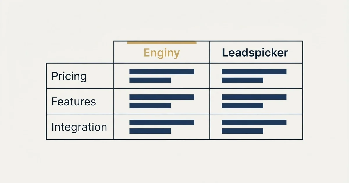 Comparison panel: Enginy vs Leadspicker (Pricing, Features, Integration)