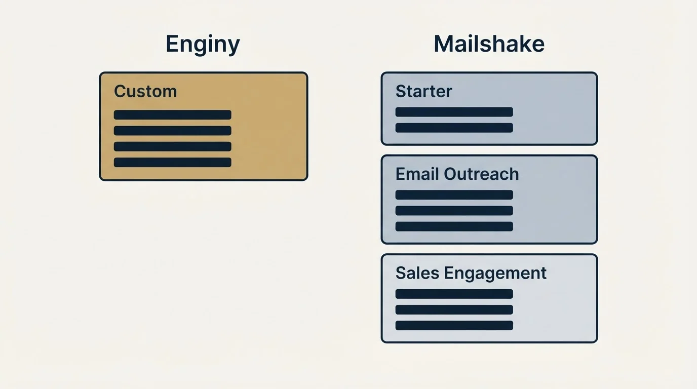 Pricing panels: Pricing Comparison (Enginy, Mailshake, Custom, Starter)
