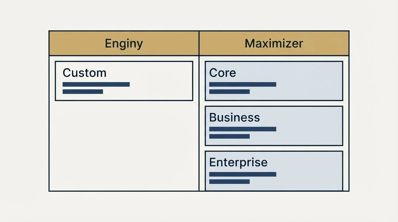 Pricing table: Pricing Comparison (Enginy, Maximizer, Custom, Core)