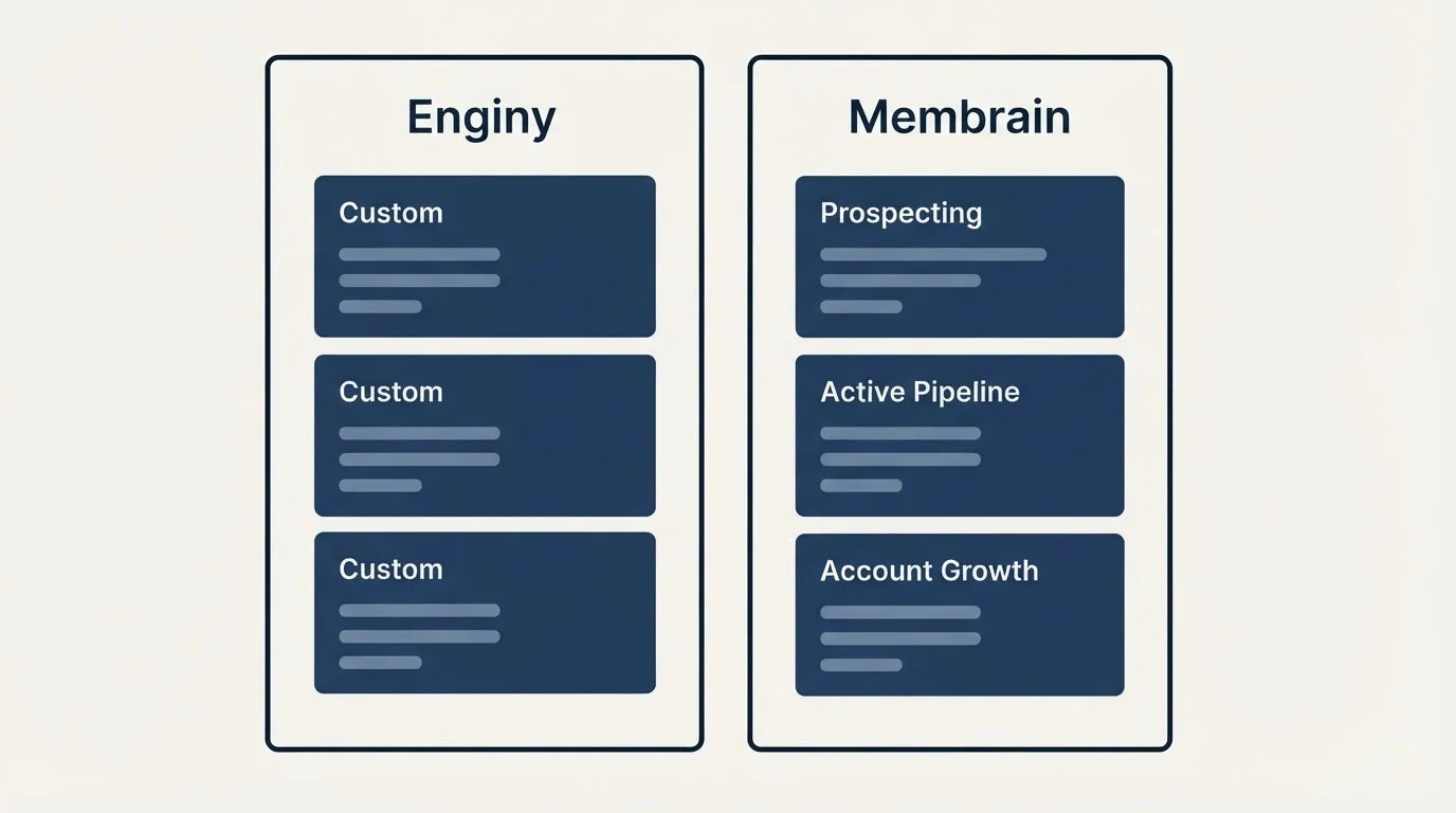 Pricing panels: Pricing Comparison (Enginy, Membrain, Custom, Prospecting)