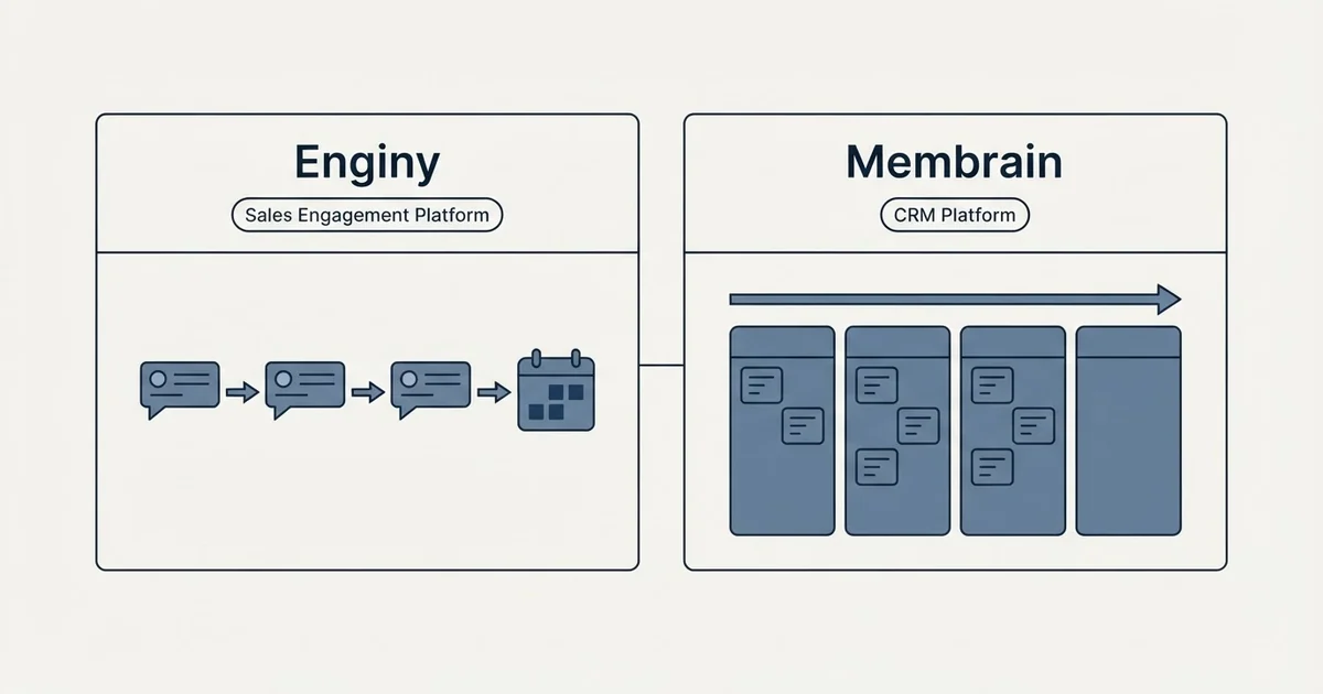 Side-by-side panels: Enginy vs Membrain (Sales Engagement Platform, CRM Platform)