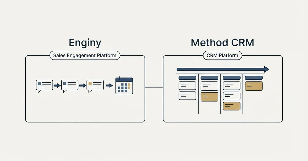 Side-by-side panels: Enginy vs Method CRM (Sales Engagement Platform, CRM Platform)