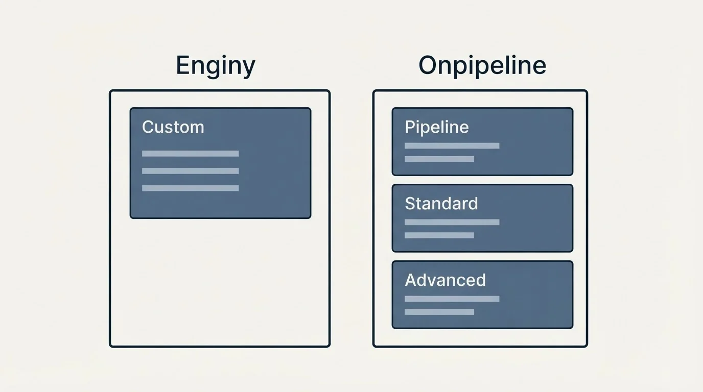 Pricing panels: Pricing Comparison (Enginy, Onpipeline, Custom, Pipeline)