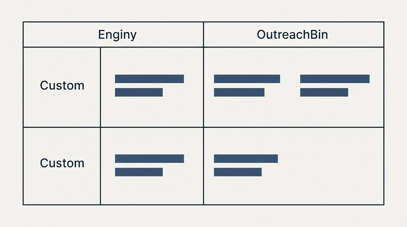 Pricing table: Pricing Comparison (Enginy, OutreachBin, Custom)