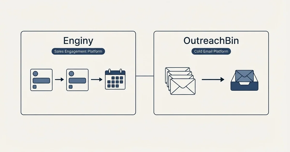 Side-by-side panels: Enginy vs OutreachBin (Sales Engagement Platform, Cold Email Platform)
