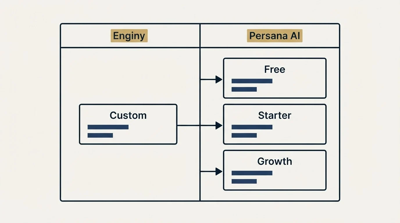 Pricing table: Pricing Comparison (Enginy, Persana AI, Custom, Free)